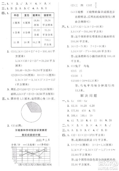 西安出版社2023春季53全优卷五年级下册数学苏教版参考答案 西安出版社2023春季53全优卷五年级下册数学苏教版参考答案