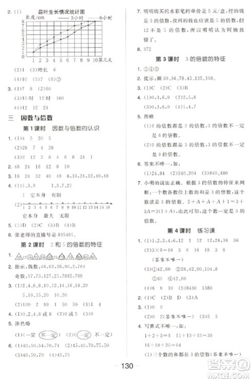 开明出版社2023全品学练考五年级下册数学苏教版参考答案 开明出版社2023全品学练考五年级下册数学苏教版参考答案