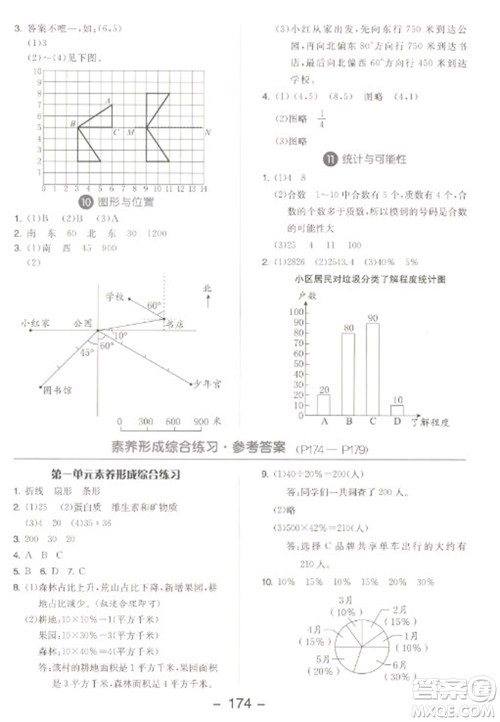 开明出版社2023全品学练考六年级下册数学苏教版参考答案