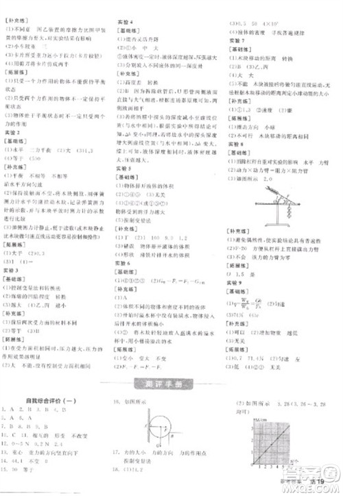 阳光出版社2023全品学练考八年级下册物理人教版参考答案
