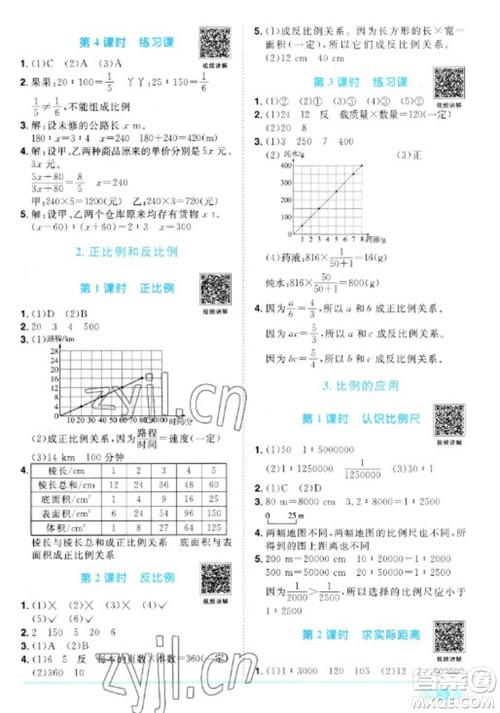 江西教育出版社2023阳光同学课时优化作业六年级数学下册人教版参考答案