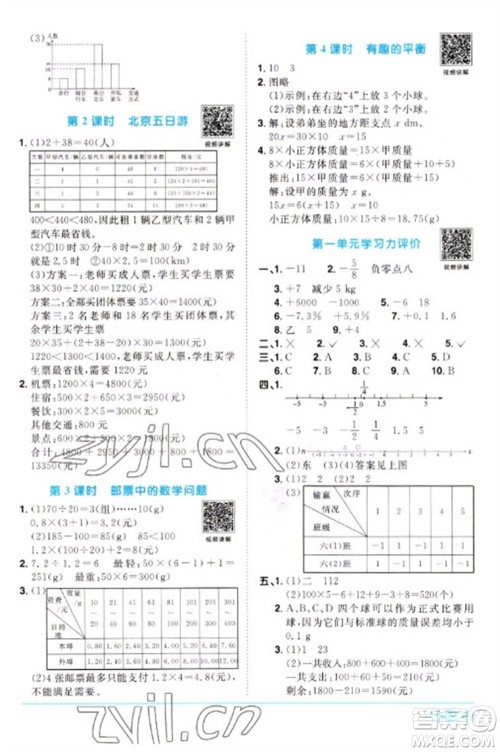 江西教育出版社2023阳光同学课时优化作业六年级数学下册人教版参考答案