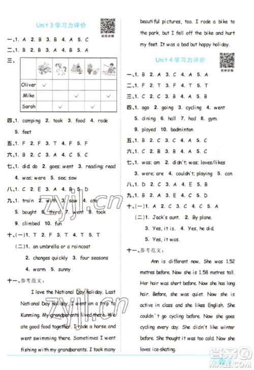 江西教育出版社2023阳光同学课时优化作业六年级英语下册人教PEP版参考答案 江西教育出版社2023阳光同学课时优化作业六年级英语下册人教PEP版参考答案