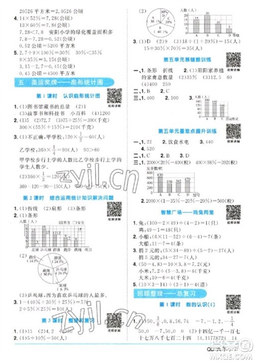 江西教育出版社2023阳光同学课时优化作业六年级数学下册青岛版参考答案 江西教育出版社2023阳光同学课时优化作业六年级数学下册青岛版参考答案