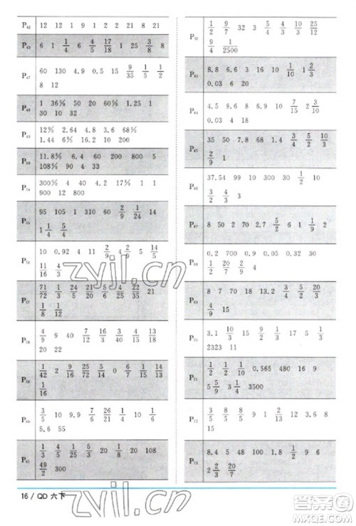 江西教育出版社2023阳光同学课时优化作业六年级数学下册青岛版参考答案 江西教育出版社2023阳光同学课时优化作业六年级数学下册青岛版参考答案