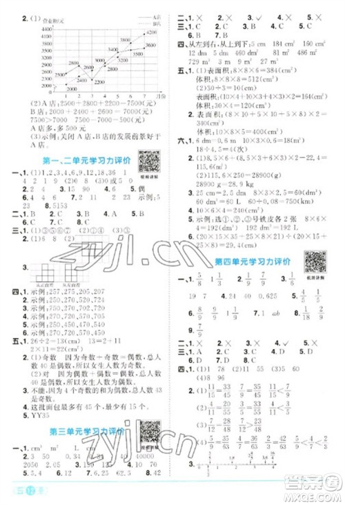 江西教育出版社2023阳光同学课时优化作业五年级数学下册人教版参考答案