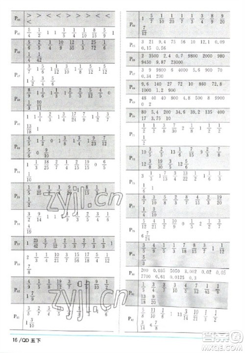 江西教育出版社2023阳光同学课时优化作业五年级数学下册青岛版参考答案