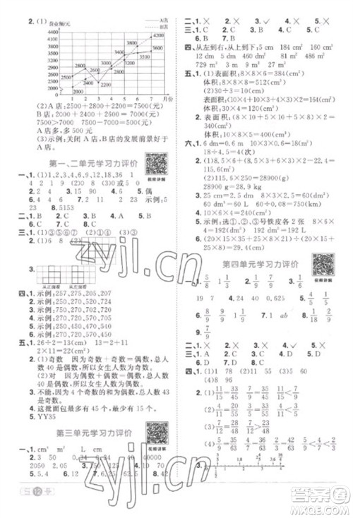 江西教育出版社2023阳光同学课时优化作业五年级数学下册人教版菏泽专版参考答案 江西教育出版社2023阳光同学课时优化作业五年级数学下册人教版菏泽专版参考答案
