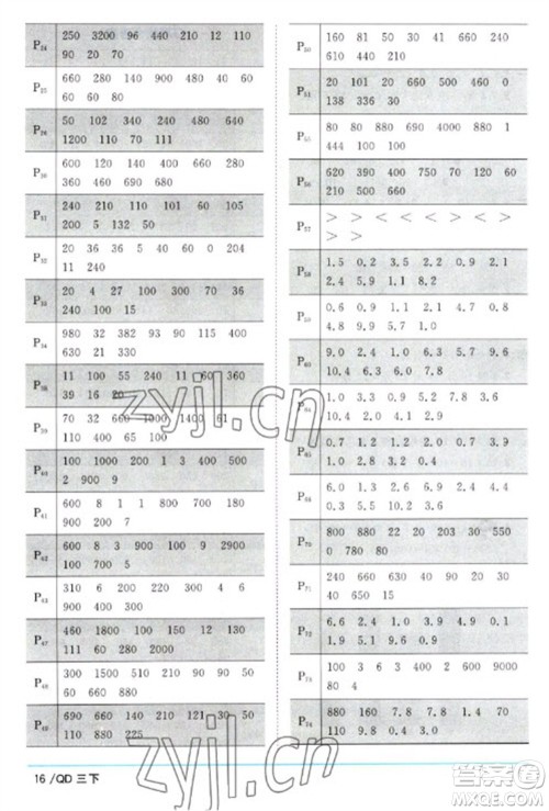 江西教育出版社2023阳光同学课时优化作业三年级数学下册青岛版参考答案 江西教育出版社2023阳光同学课时优化作业三年级数学下册青岛版参考答案