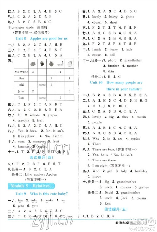 江西教育出版社2023阳光同学课时优化作业三年级英语下册教育科学版参考答案