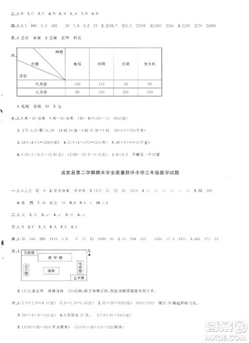 江西教育出版社2023阳光同学课时优化作业三年级数学下册人教版菏泽专版参考答案 江西教育出版社2023阳光同学课时优化作业三年级数学下册人教版菏泽专版参考答案
