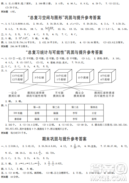 时代学习报数学周刊2022-2023学年度六年级下学期苏教版配套试卷参考答案 时代学习报数学周刊2022-2023学年度六年级下学期苏教版配套试卷参考答案