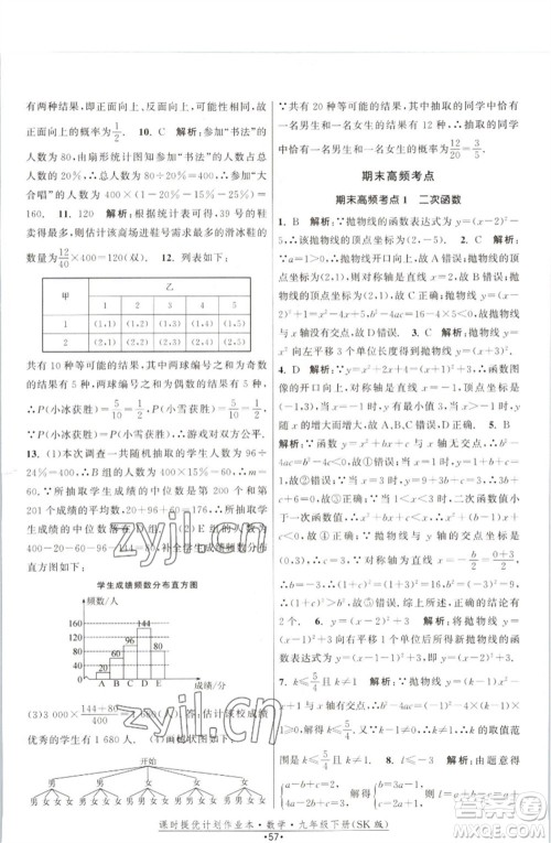 江苏人民出版社2023课时提优计划作业本九年级数学下册苏科版参考答案 江苏人民出版社2023课时提优计划作业本九年级数学下册苏科版参考答案