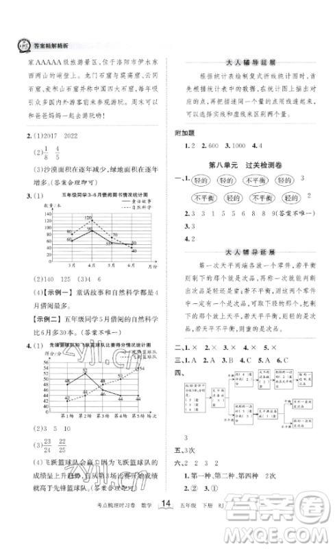 江西人民出版社2023王朝霞考点梳理时习卷五年级下册数学人教版答案