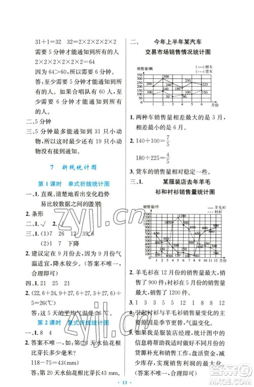 人民教育出版社2023小学同步测控优化设计五年级数学下册人教版精编版参考答案