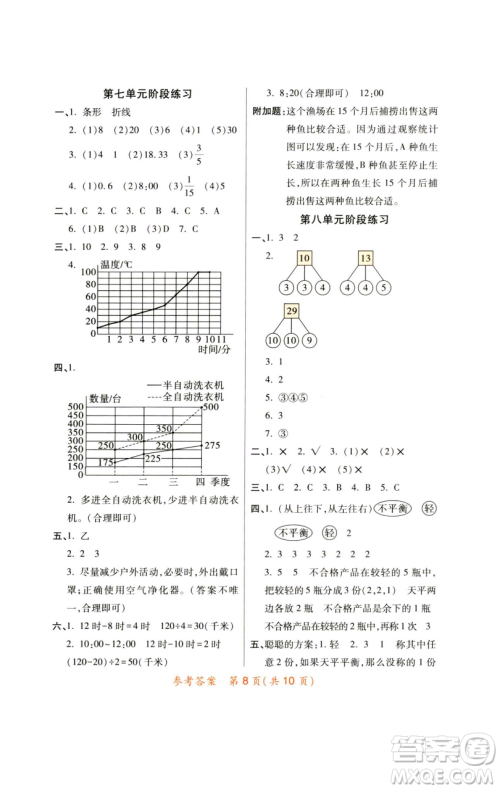 陕西师范大学出版总社有限公司2023黄冈同步练五年级数学下册人教版参考答案