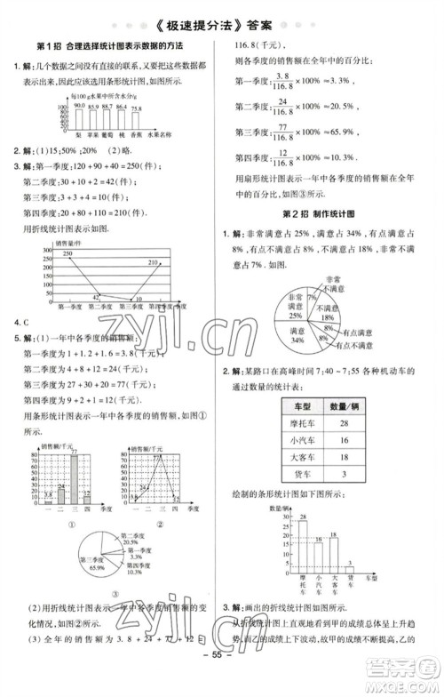 陕西人民教育出版社2023综合应用创新题典中点八年级数学下册苏科版参考答案 陕西人民教育出版社2023综合应用创新题典中点八年级数学下册苏科版参考答案