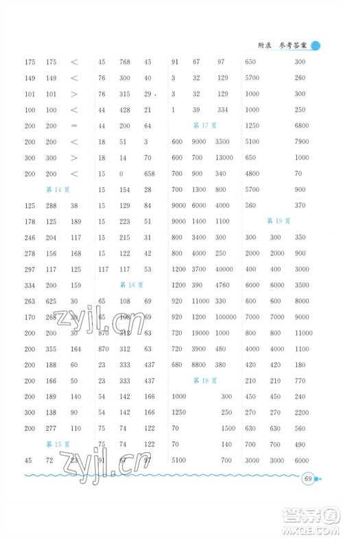 龙门书局2023黄冈小状元口算速算练习册四年级数学下册人教版参考答案