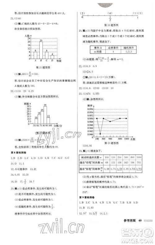 龙门书局2023启东中学作业本八年级下册数学江苏版参考答案