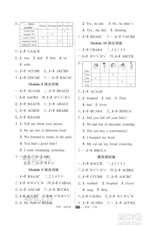 长江出版社2023状元成才路创优作业100分四年级英语下册外研版参考答案 长江出版社2023状元成才路创优作业100分四年级英语下册外研版参考答案