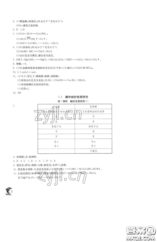 江苏人民出版社2023实验班提优训练九年级下册化学沪教版上海专版参考答案