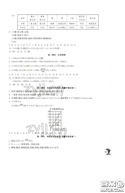 江苏人民出版社2023实验班提优训练九年级下册化学沪教版上海专版参考答案