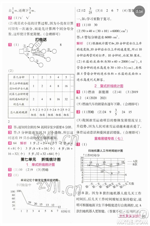南京师范大学出版社2023一遍过五年级数学下册人教版参考答案