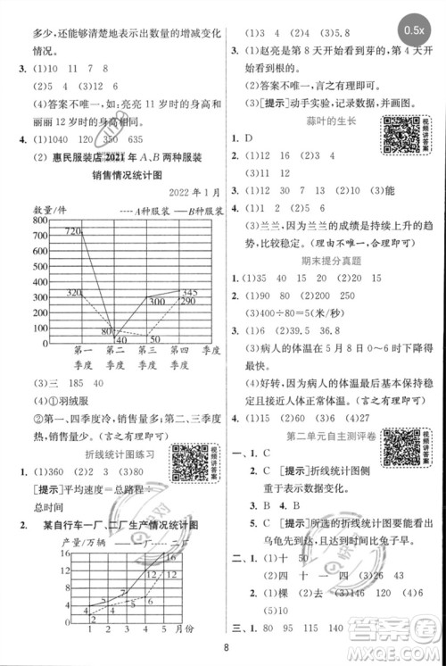 江苏人民出版社2023实验班提优训练五年级数学下册人教苏教版参考答案 江苏人民出版社2023实验班提优训练五年级数学下册人教苏教版参考答案