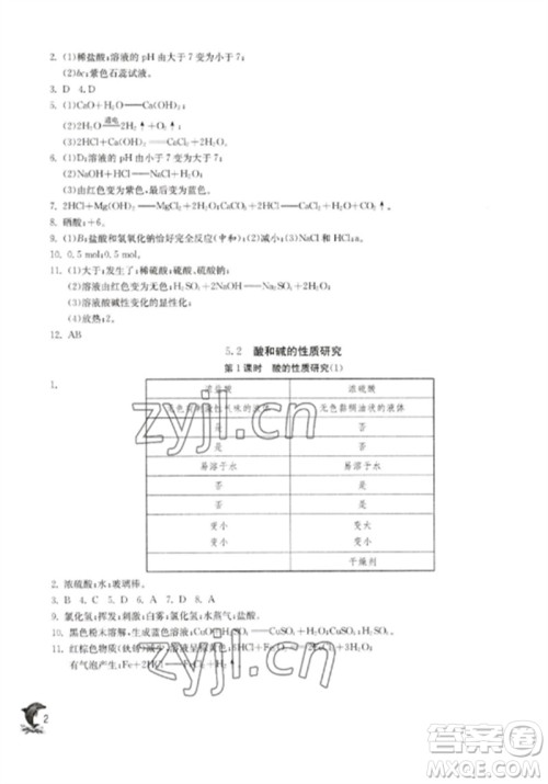 江苏人民出版社2023实验班提优训练九年级化学下册沪教版上海专版参考答案 江苏人民出版社2023实验班提优训练九年级化学下册沪教版上海专版参考答案
