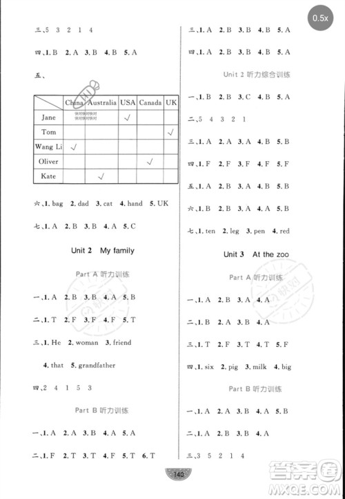 沈阳出版社2023黄冈名师天天练三年级英语下册人教PEP版参考答案
