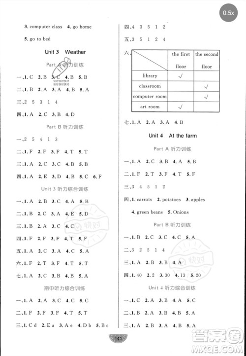 沈阳出版社2023黄冈名师天天练四年级英语下册人教PEP版参考答案