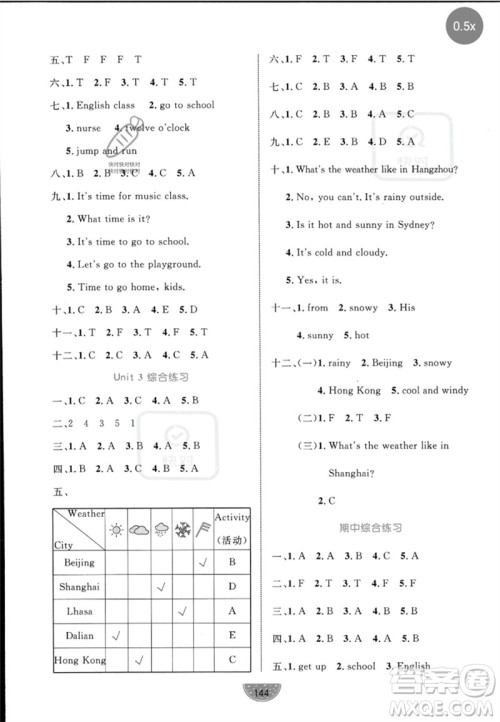 沈阳出版社2023黄冈名师天天练四年级英语下册人教PEP版参考答案
