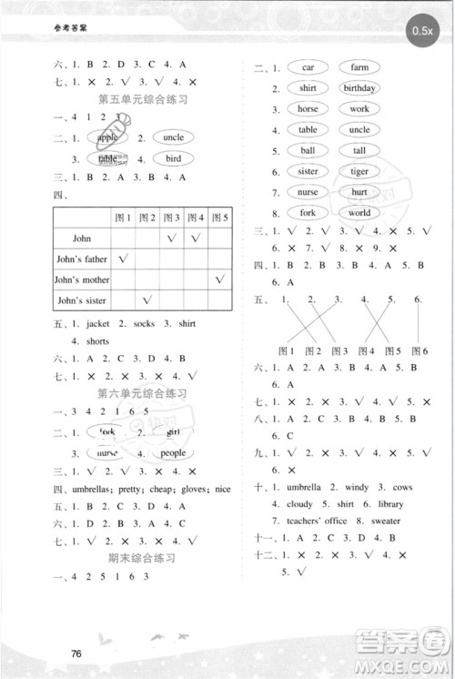 广西师范大学出版社2023新课程学习辅导四年级英语下册人教PEP版参考答案