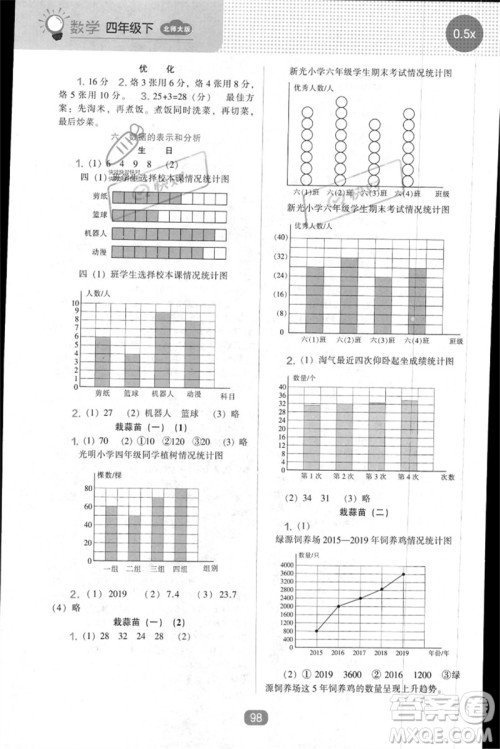 辽海出版社2023新课程能力培养四年级数学下册北师大版参考答案 辽海出版社2023新课程能力培养四年级数学下册北师大版参考答案