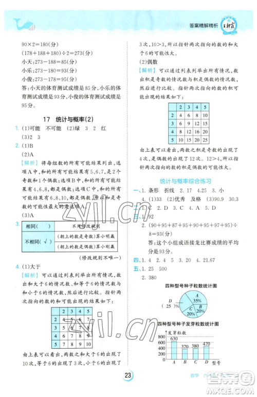 江西人民出版社2023王朝霞德才兼备作业创新设计六年级下册数学人教版参考答案