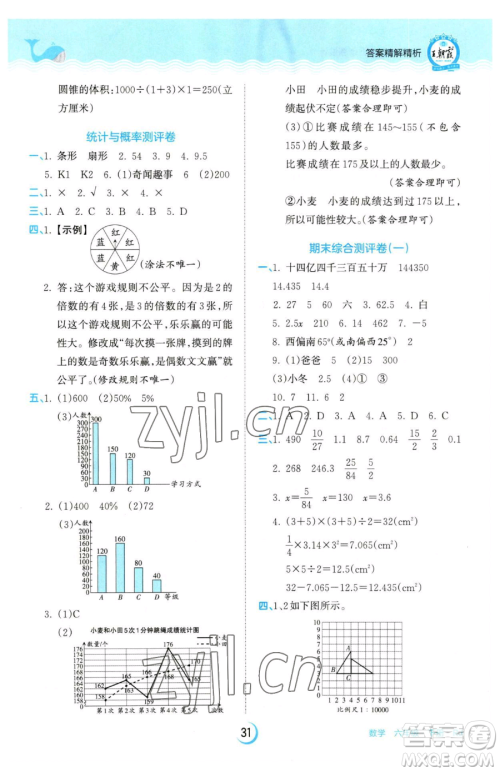 江西人民出版社2023王朝霞德才兼备作业创新设计六年级下册数学人教版参考答案