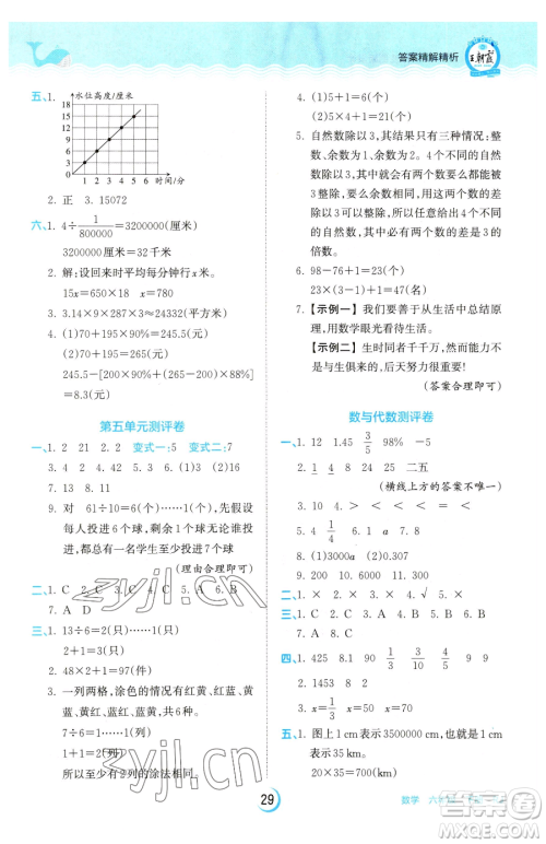 江西人民出版社2023王朝霞德才兼备作业创新设计六年级下册数学人教版参考答案