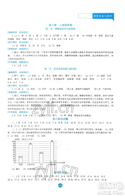 辽海出版社2023新课程生物学能力培养七年级下册人教版参考答案 辽海出版社2023新课程生物学能力培养七年级下册人教版参考答案