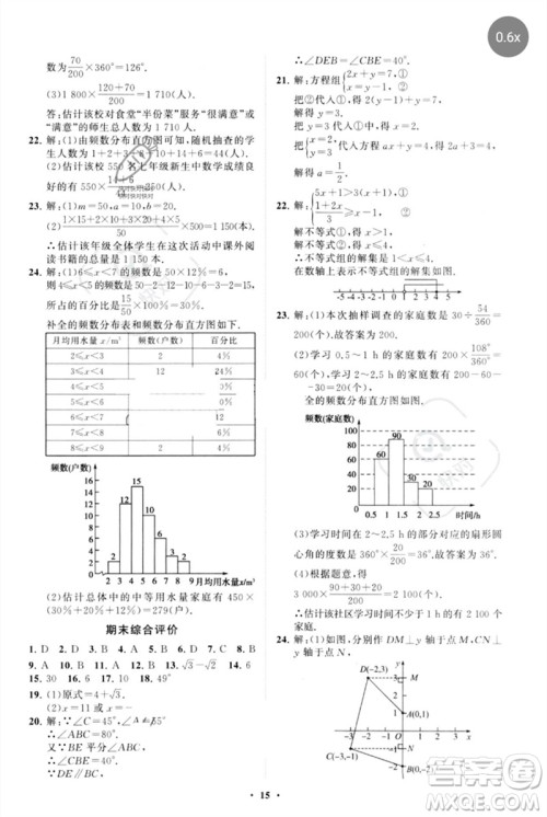 山东教育出版社2023初中同步练习册分层卷七年级数学下册人教版参考答案