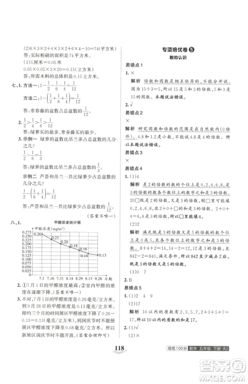 江西人民出版社2023王朝霞培优100分五年级下册数学人教版参考答案