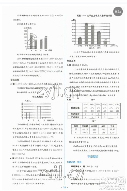 人民教育出版社2023人教金学典同步解析与测评学考练八年级数学下册人教版参考答案