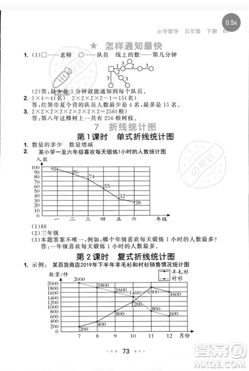 首都师范大学出版社2023年春53随堂测五年级数学下册人教版参考答案