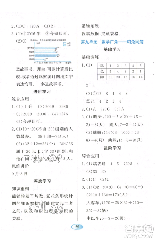 黑龙江教育出版社2023资源与评价四年级下册数学人教版参考答案