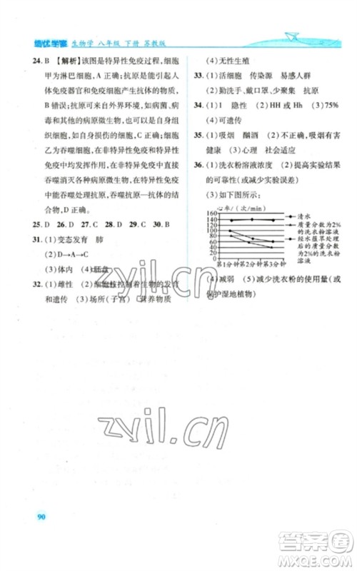 陕西师范大学出版总社2023绩优学案八年级生物下册苏教版参考答案