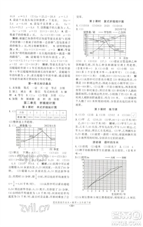 江苏凤凰美术出版社2023欧啦提优作业本五年级数学下册苏教版参考答案