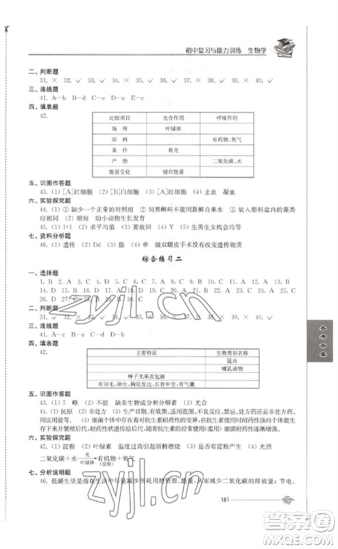 江苏人民出版社2023初中复习与能力训练中考生物通用版参考答案