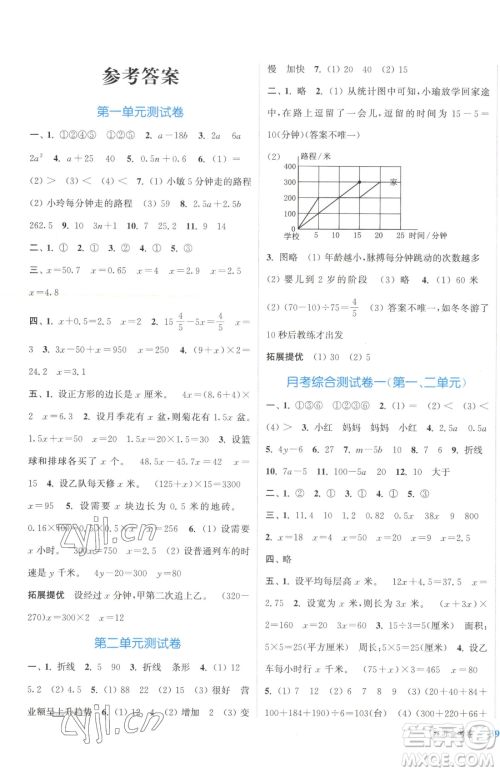 北方妇女儿童出版社2023江苏金考卷五年级下册数学苏教版参考答案