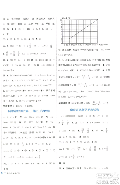 北方妇女儿童出版社2023江苏金考卷六年级下册数学苏教版参考答案 北方妇女儿童出版社2023江苏金考卷六年级下册数学苏教版参考答案