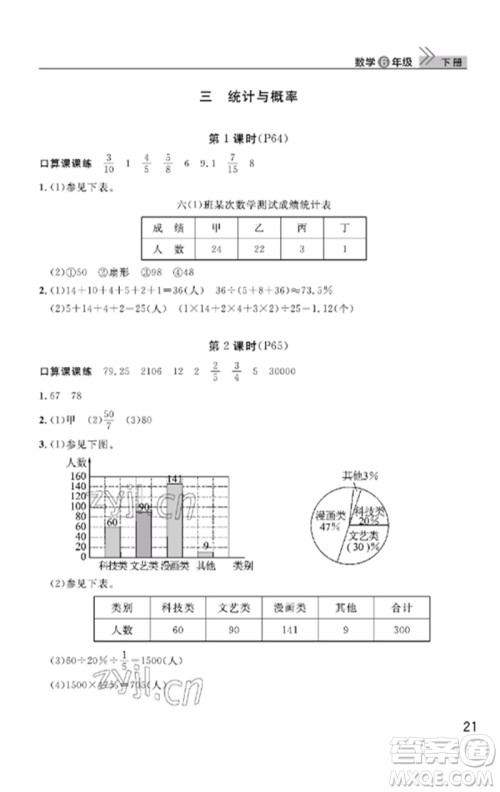 武汉出版社2023智慧学习天天向上课堂作业六年级数学下册人教版答案