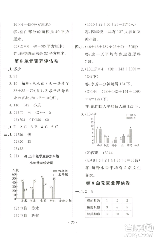 新疆青少年出版社2023同行课课100分过关作业四年级下册数学人教版参考答案